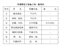 外墙翻新施工质量标准及验收方法